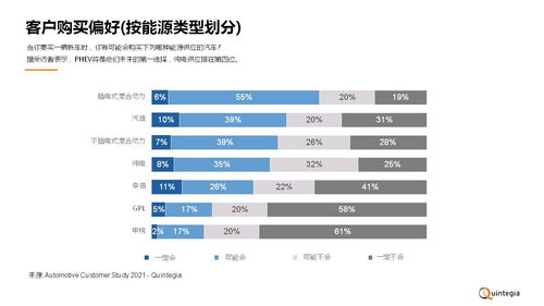 意大利汽车销售工资多少